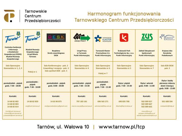 wznowienie współpracy z Urzędem Miasta Tarnowa